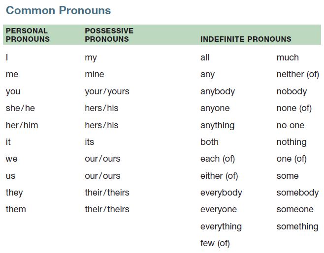 common pronouns table
